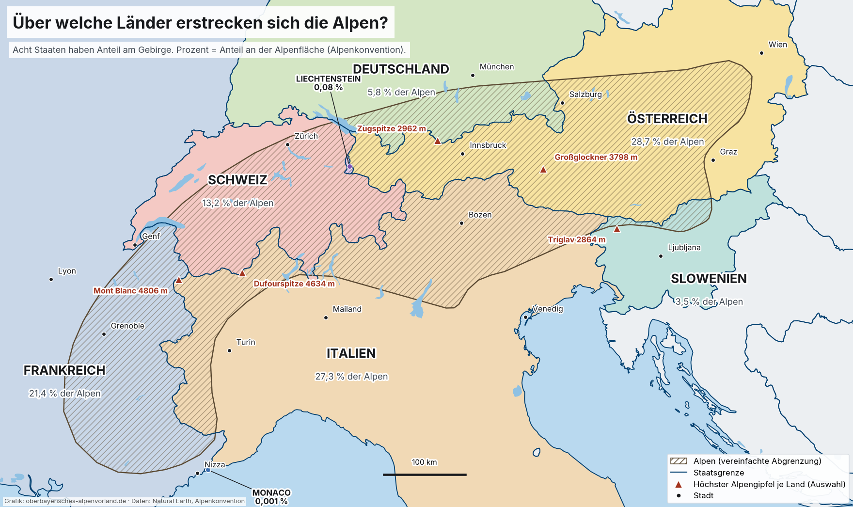 Karte der Alpenländer mit Alpenfläche, Grenzen, Städten und höchsten Gipfeln